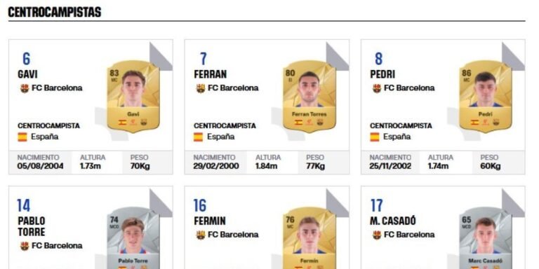 LaLiga borra a Olmo y Pau Víctor de la plantilla del Barça y sí está Christensen