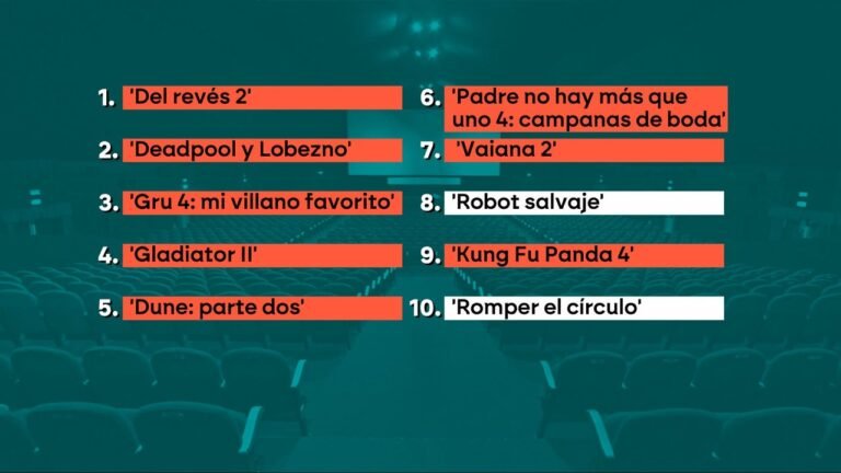 de las diez películas más vistas en España, ocho lo son