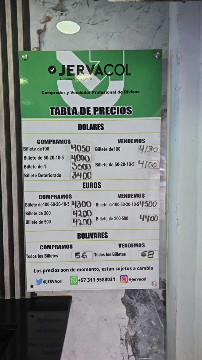 Precio del dólar este 3F Precio del dólar este 3F
